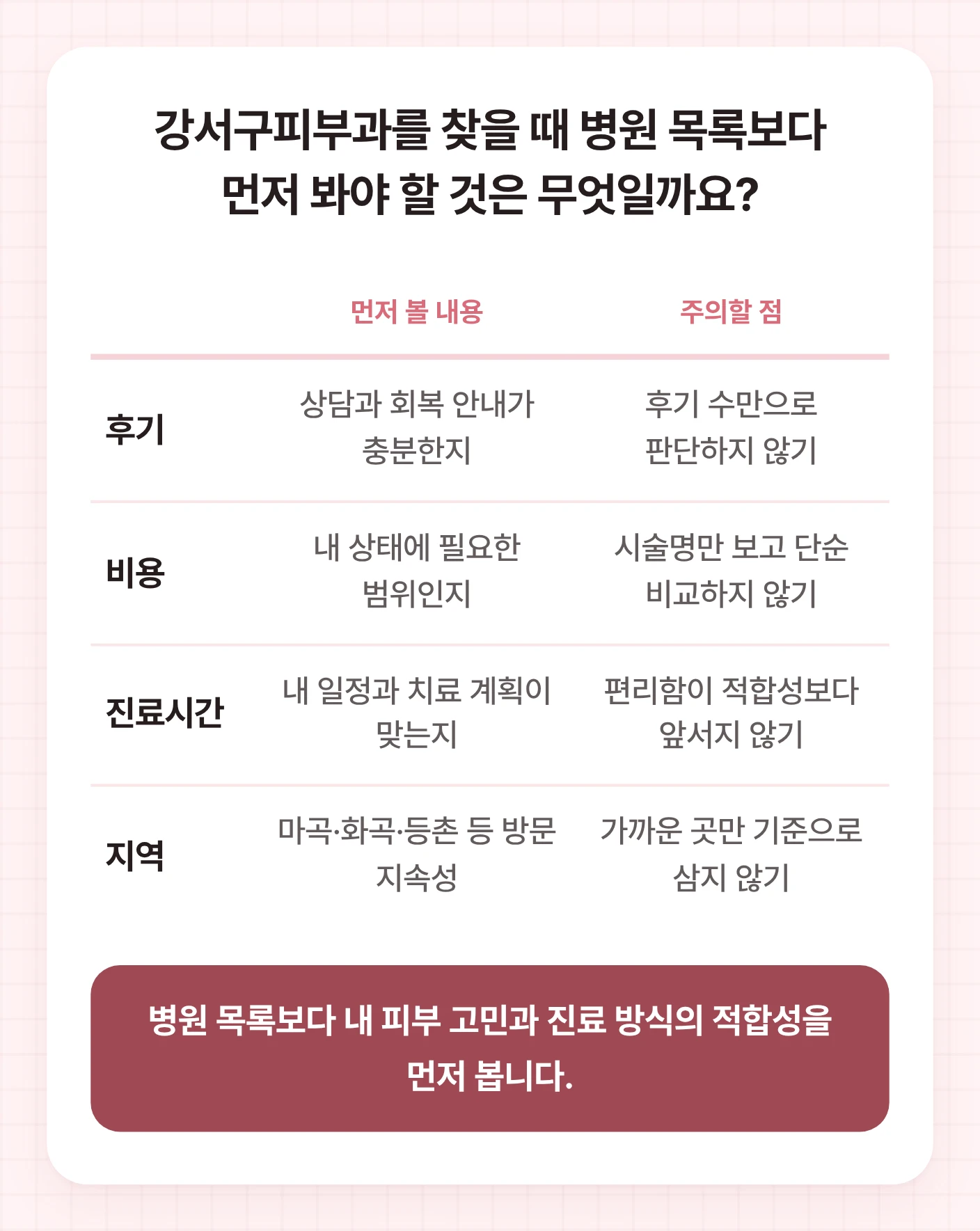 강서구피부과 선택 전 후기, 비용, 진료시간, 지역을 볼 때 먼저 확인할 내용과 주의할 점을 나란히 정리한 표입니다.