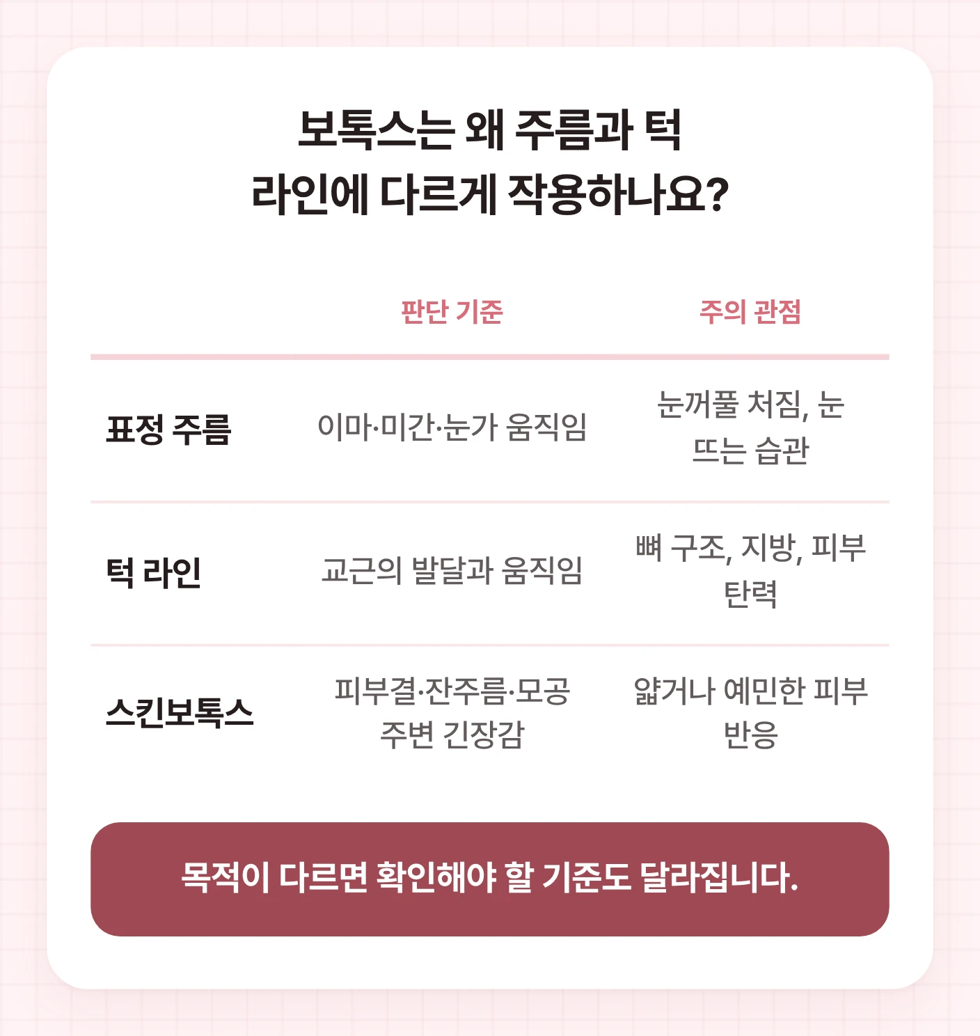 오목교 보톡스 상담에서 표정 주름, 턱 라인, 스킨보톡스를 판단 기준과 주의 관점으로 나눈 표