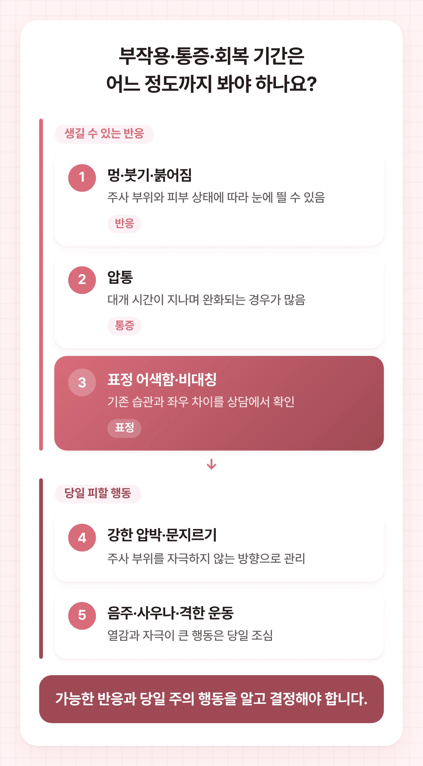 오목교 보톡스 후 생길 수 있는 멍, 붓기, 어색함과 당일 피할 행동을 두 묶음으로 정리한 도식