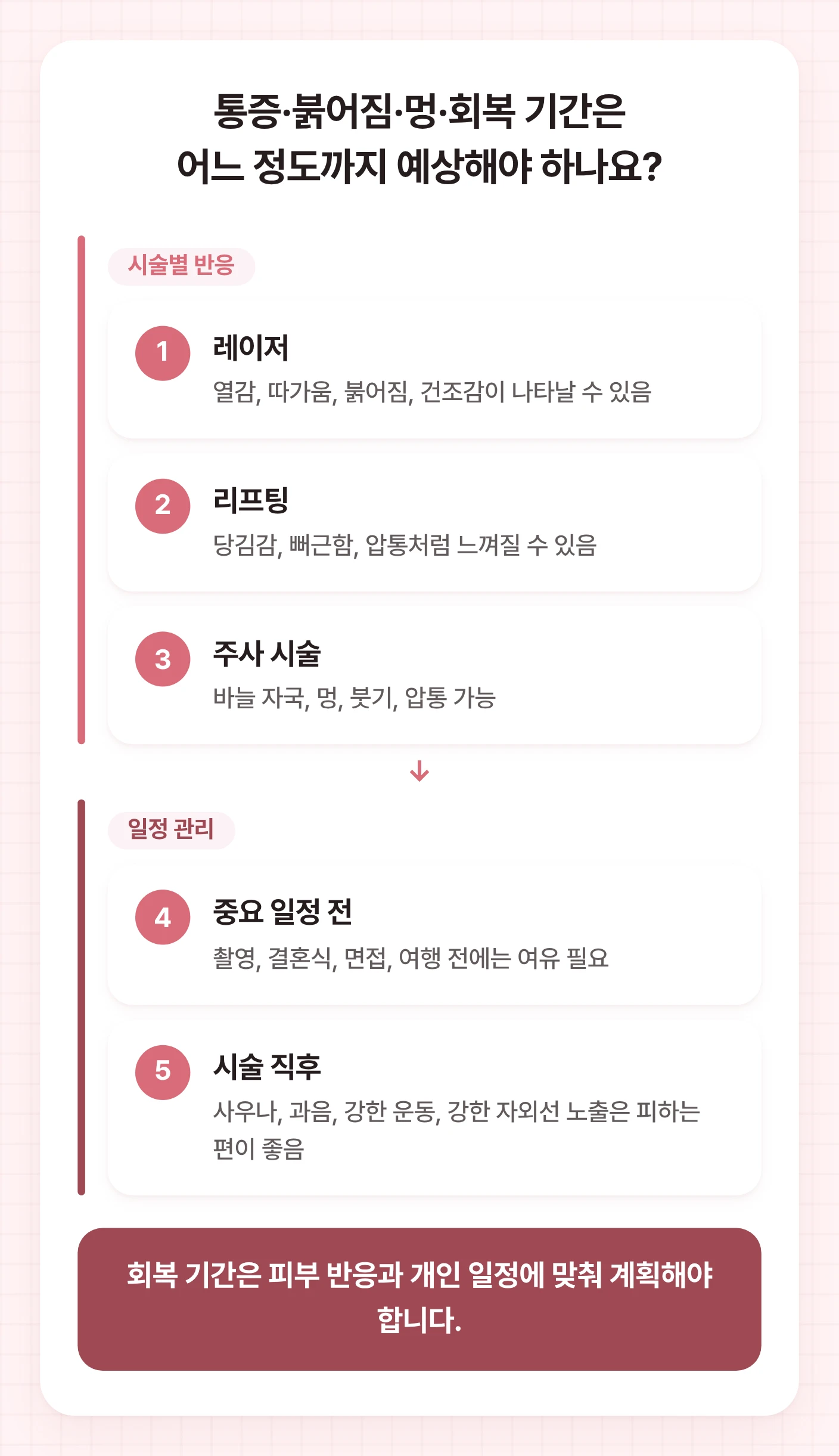오목교피부과 시술 후 레이저, 리프팅, 주사 시술별 불편감과 피해야 할 일정을 묶어 정리한 도식