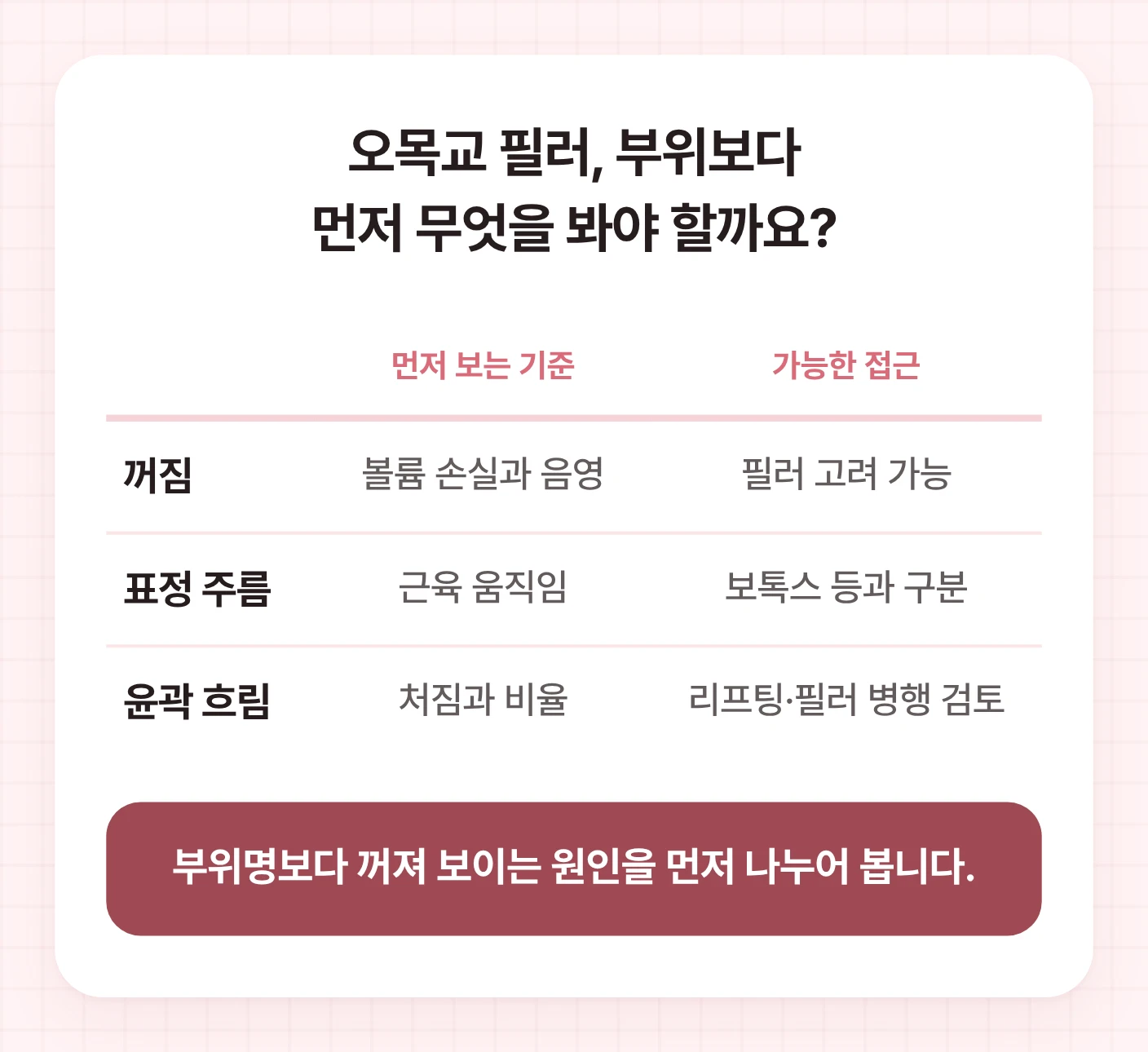 오목교 필러 상담 전 꺼짐, 표정 주름, 윤곽 흐림을 구분하고 각각 먼저 볼 기준과 가능한 접근을 정리한 표