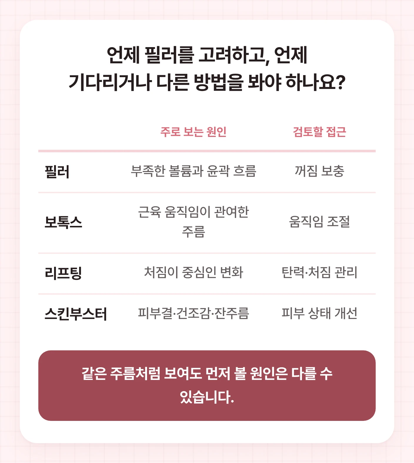 오목교 필러와 보톡스, 리프팅, 스킨부스터를 주로 보는 원인과 검토할 접근 기준으로 나란히 정리한 표